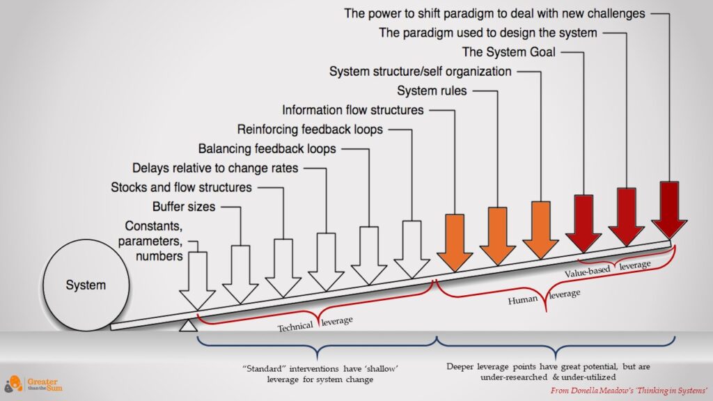 Our Theory Of Transformation Greater Than The Sum